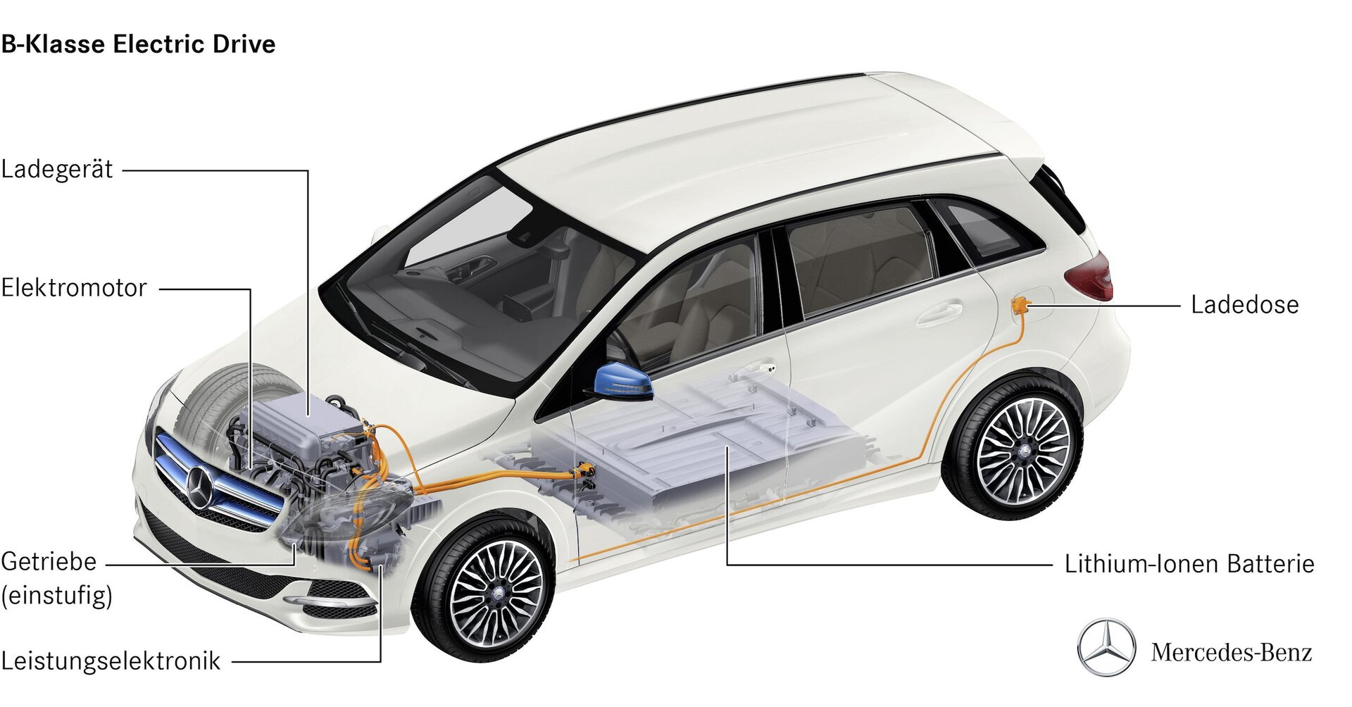 Mercedes-Benz B Electric Drive (2014)