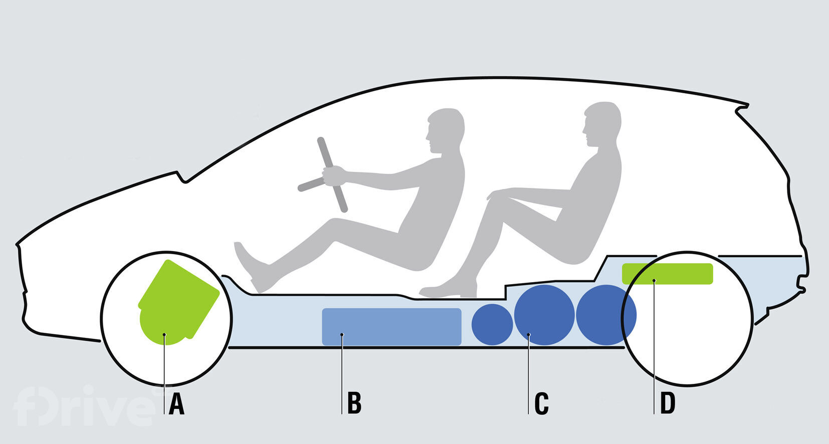 Mercedes-Benz B-Klasse F-CELL