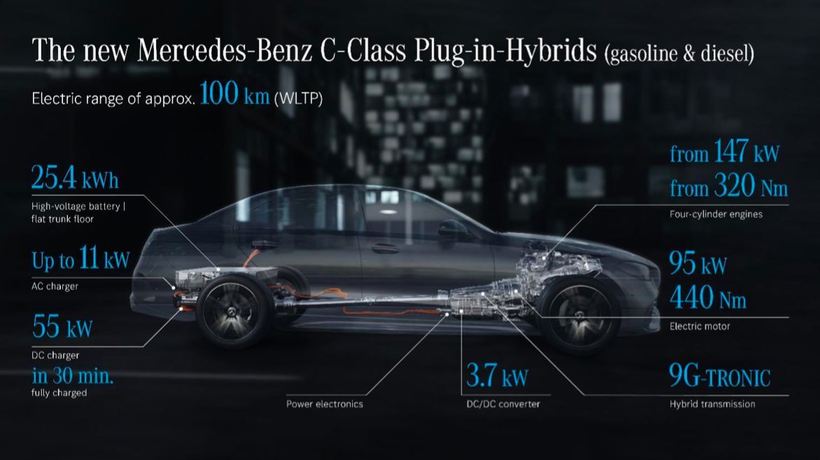 Mercedes-Benz C (2021)