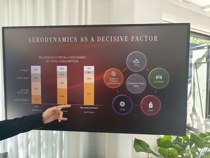 Mercedes-Benz CLA (2025)