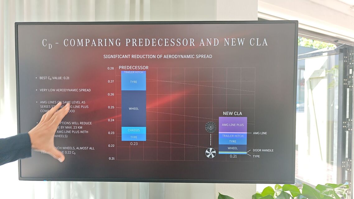 Mercedes-Benz CLA (2025)