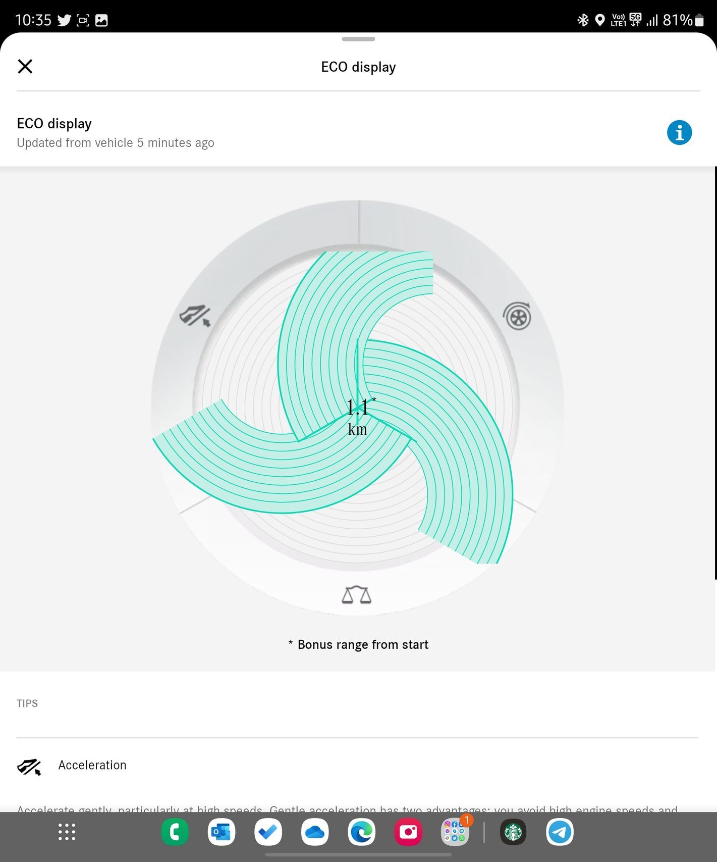 Mercedes-Benz EQS SUV