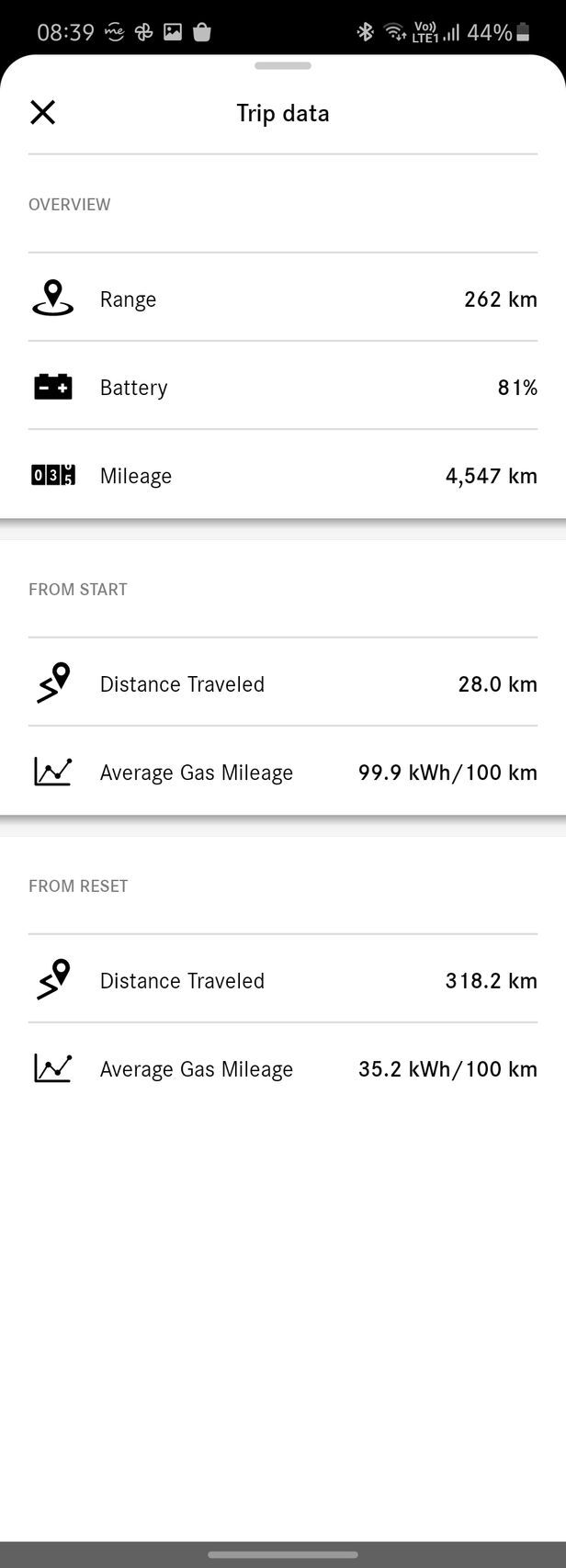 Mercedes-Benz EQV (2019)