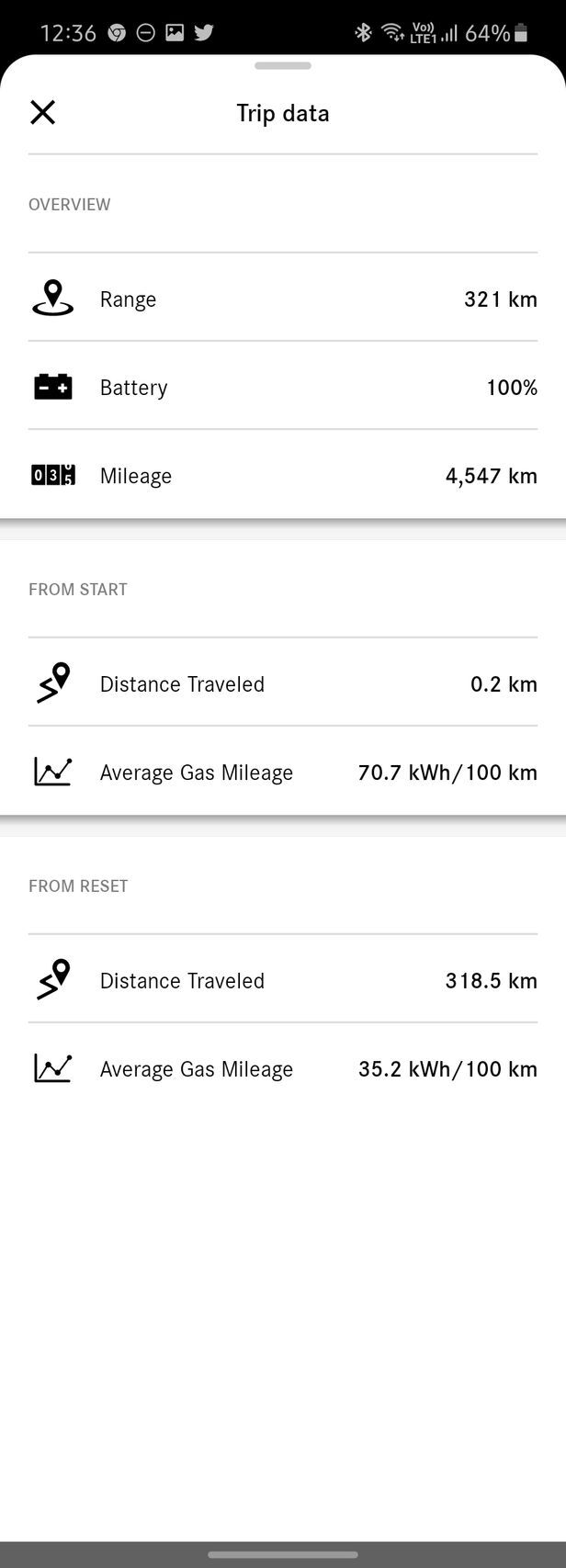 Mercedes-Benz EQV (2019)