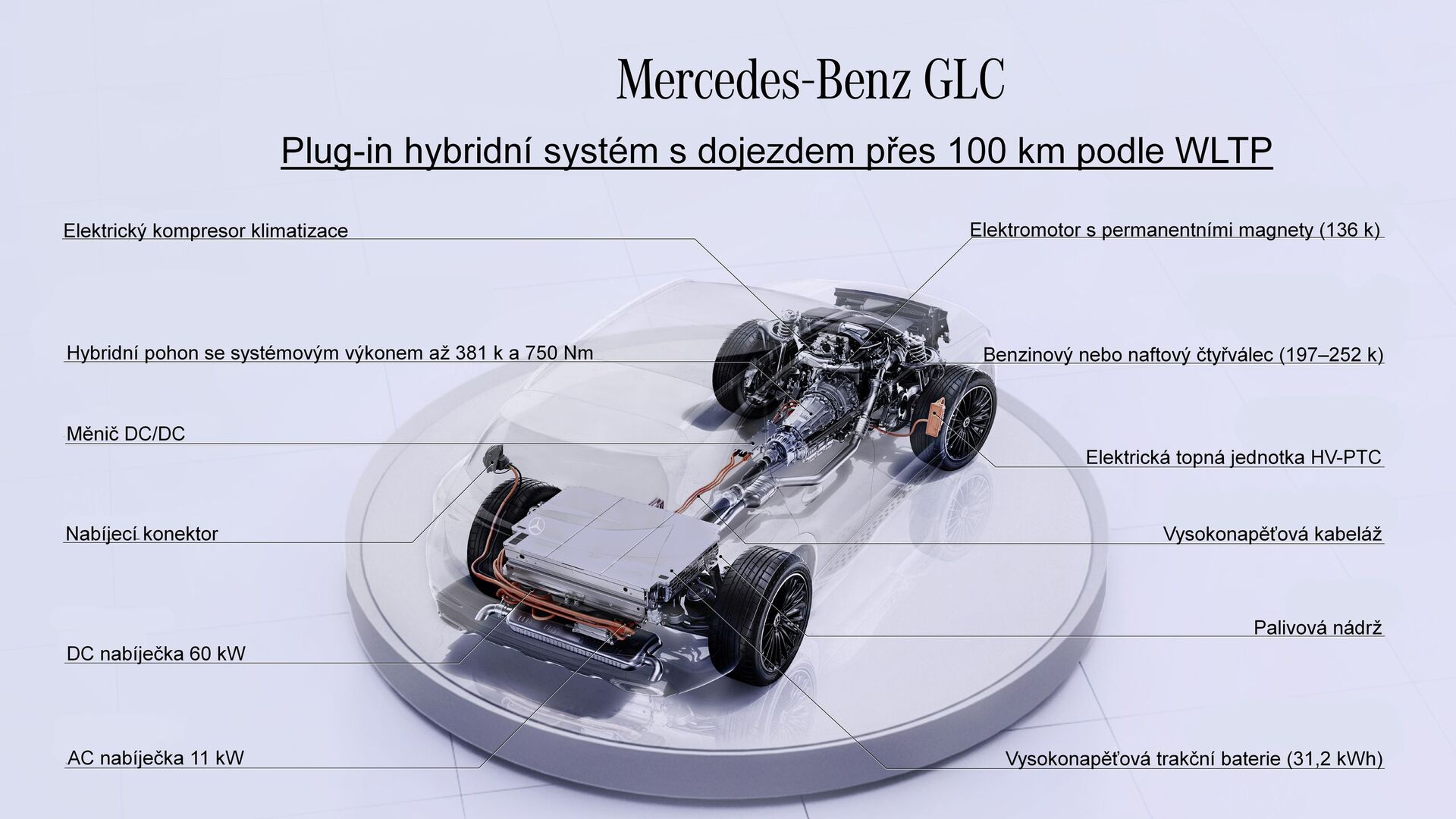 Mercedes-Benz GLC (2022)