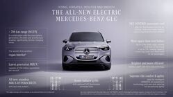 Mercedes-Benz GLC (2025)