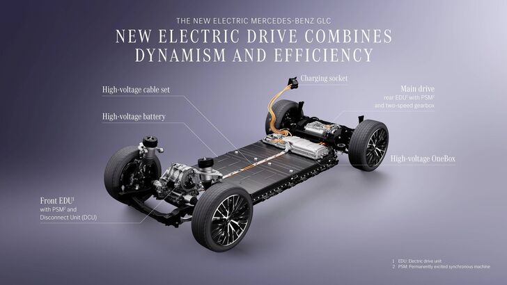 Mercedes-Benz GLC (2025)