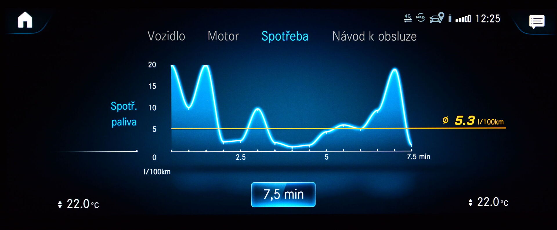 Mercedes-Benz třídy A