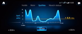 Mercedes-Benz třídy A