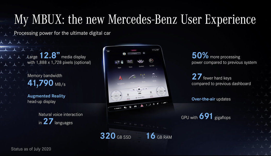 Mercedes-Benz třídy S (2020)