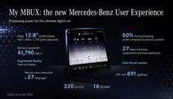 Mercedes-Benz třídy S (2020)