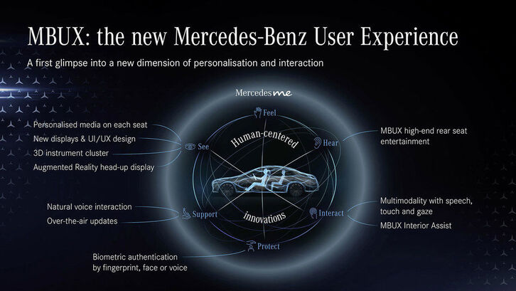 Mercedes-Benz třídy S (2020)