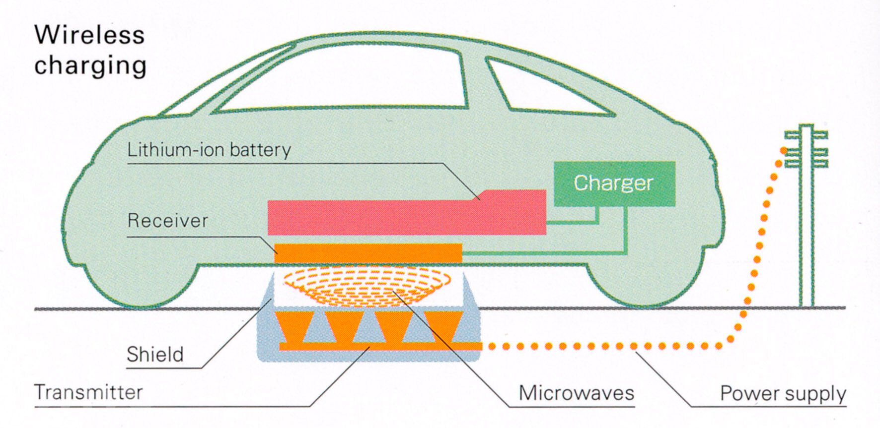 Mitsubishi i-MiEV Sport