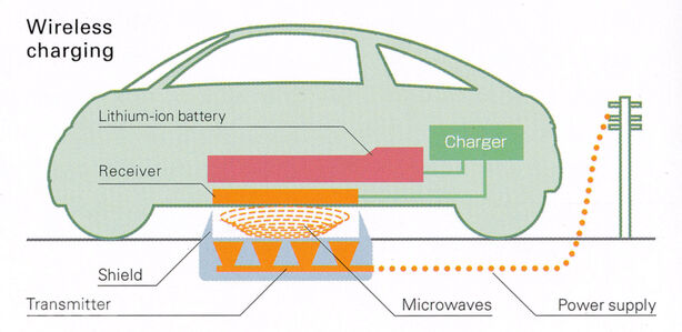 Mitsubishi i-MiEV Sport