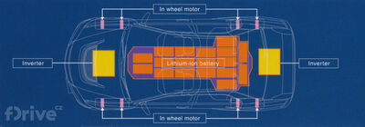 Mitsubishi Lancer Evolution MIEV
