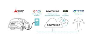 Mitsubishi Outlander PHEV (2013)