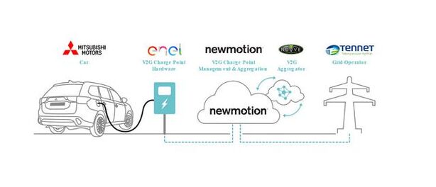 Mitsubishi Outlander PHEV (2013)