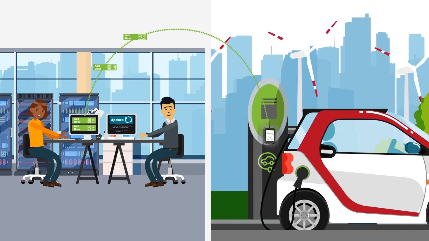 Nabíjení elektromobilu a dálkový přístup ke stanici