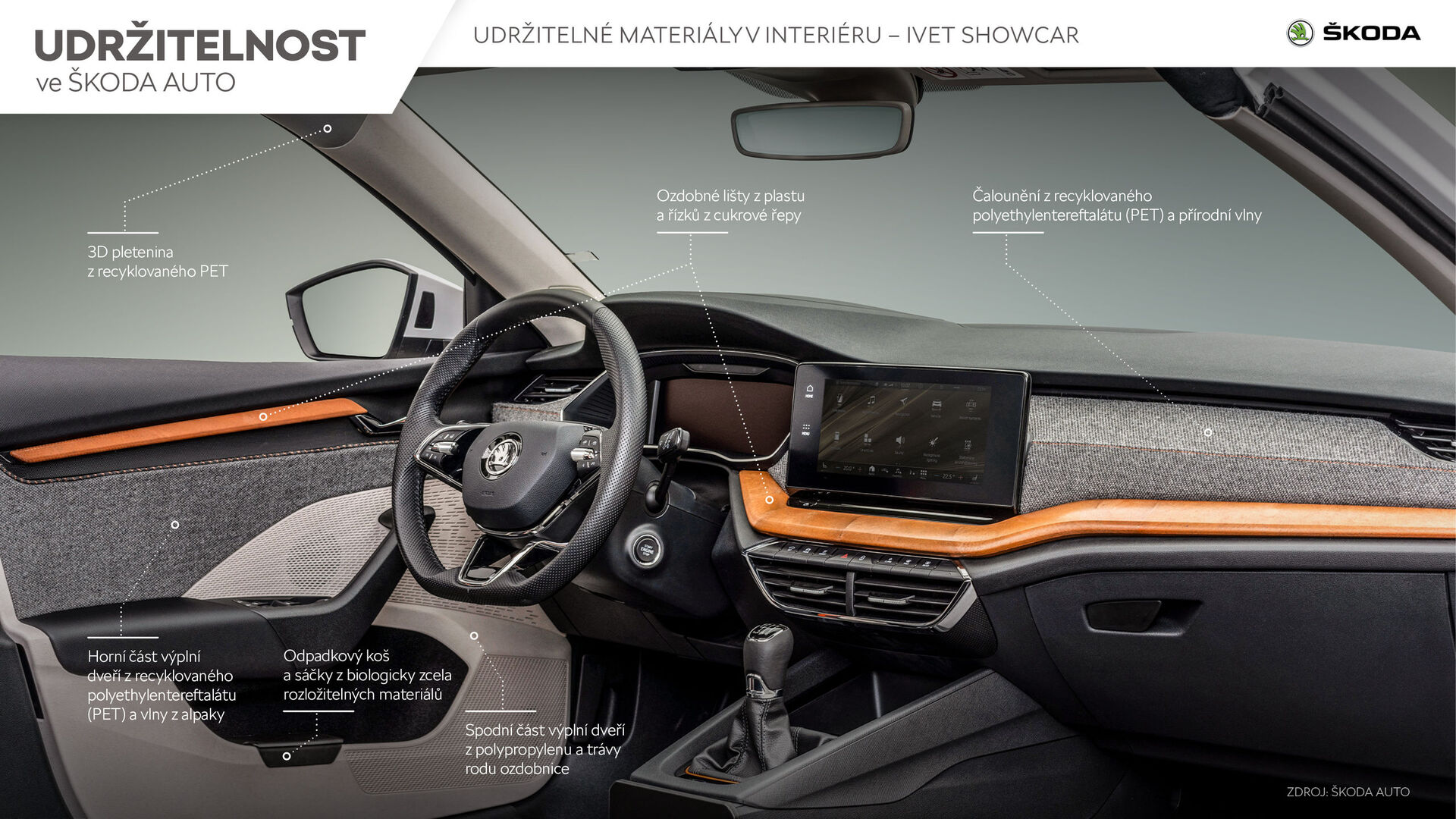 NEXT LEVEL – ŠKODA STRATEGY 2030