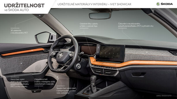 NEXT LEVEL – ŠKODA STRATEGY 2030