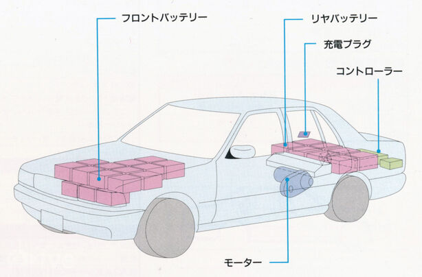 Nissan Cedric/Gloria EV