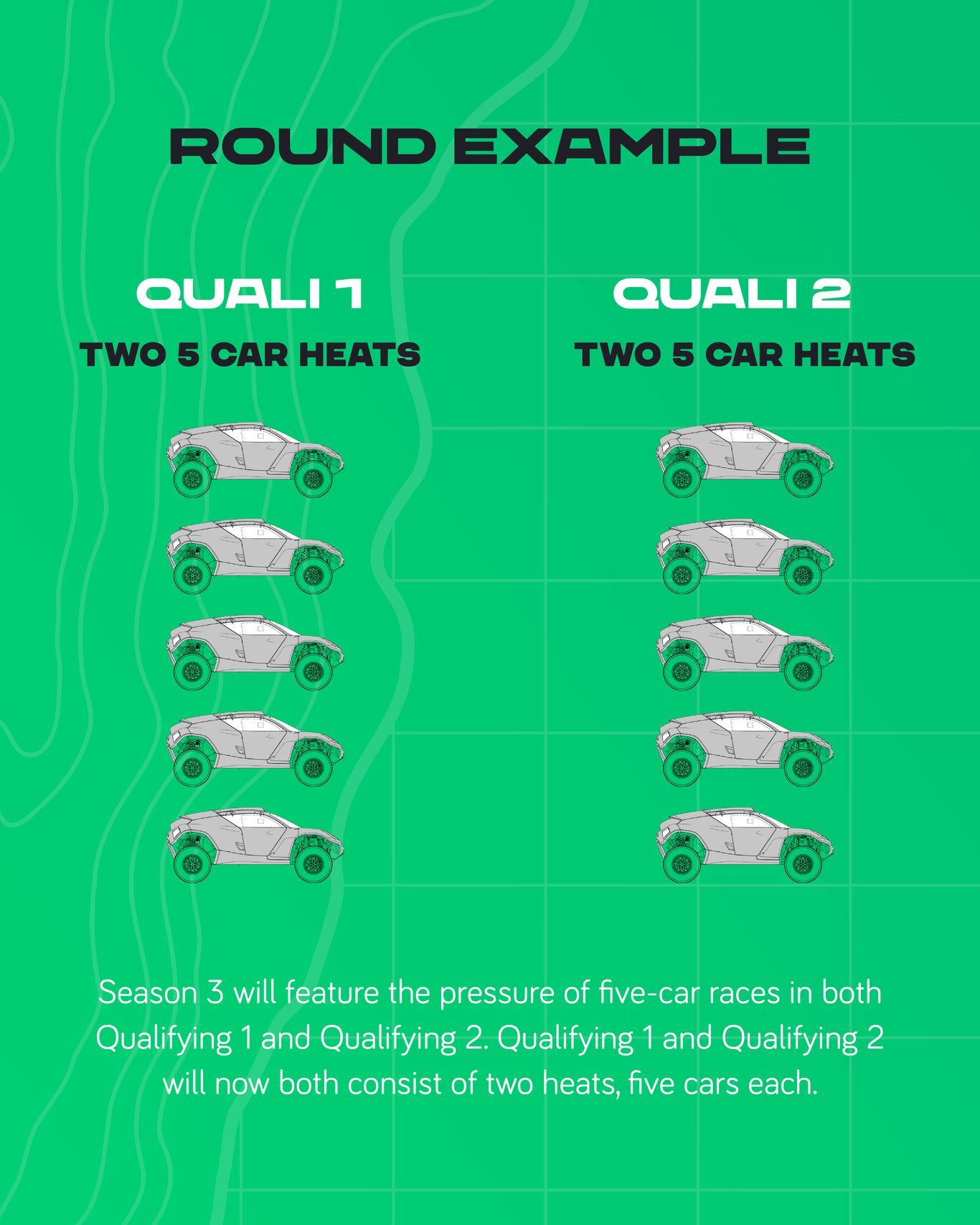 Nová sportovní pravidla série Extreme E platná od sezóny 2023