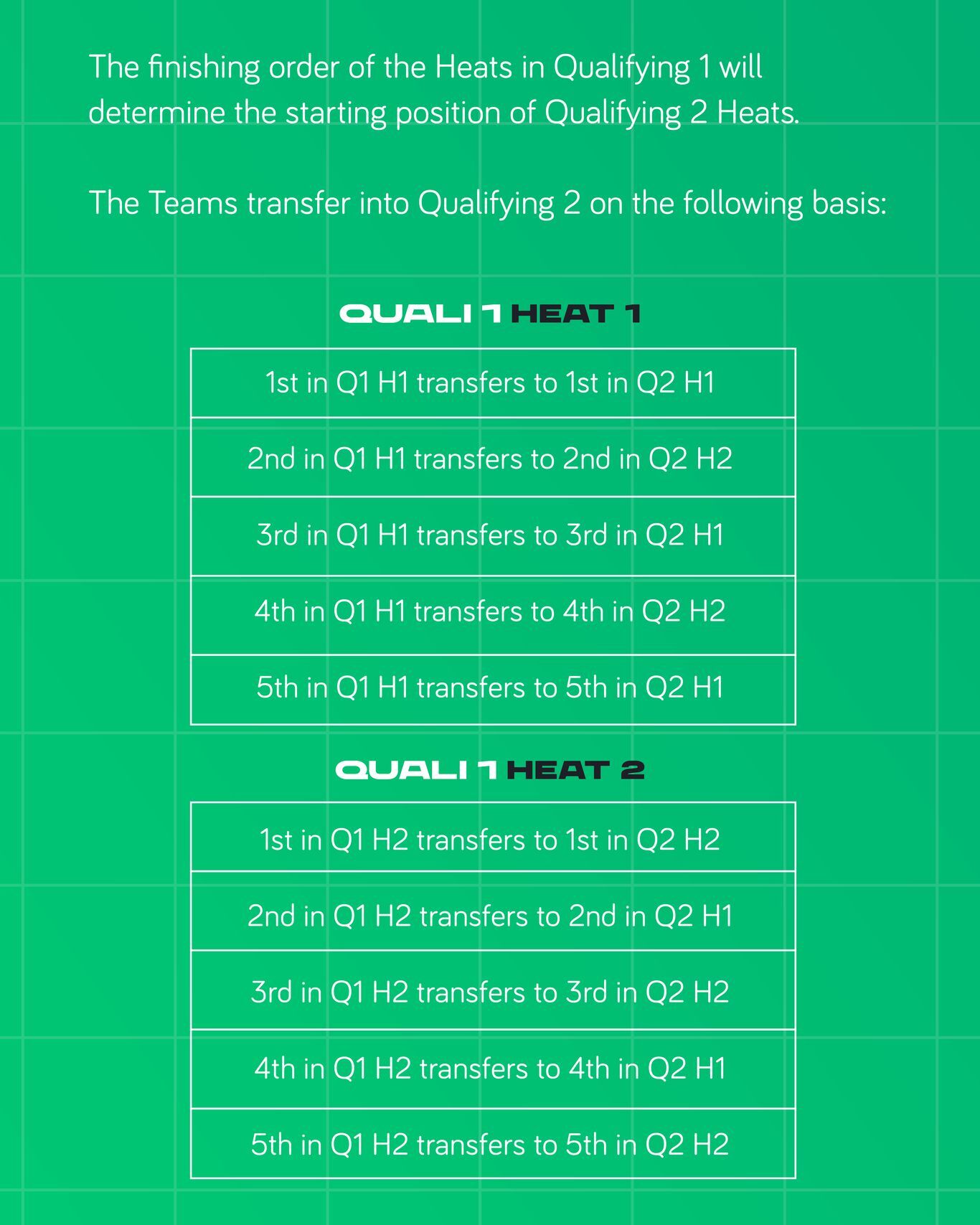 Nová sportovní pravidla série Extreme E platná od sezóny 2023