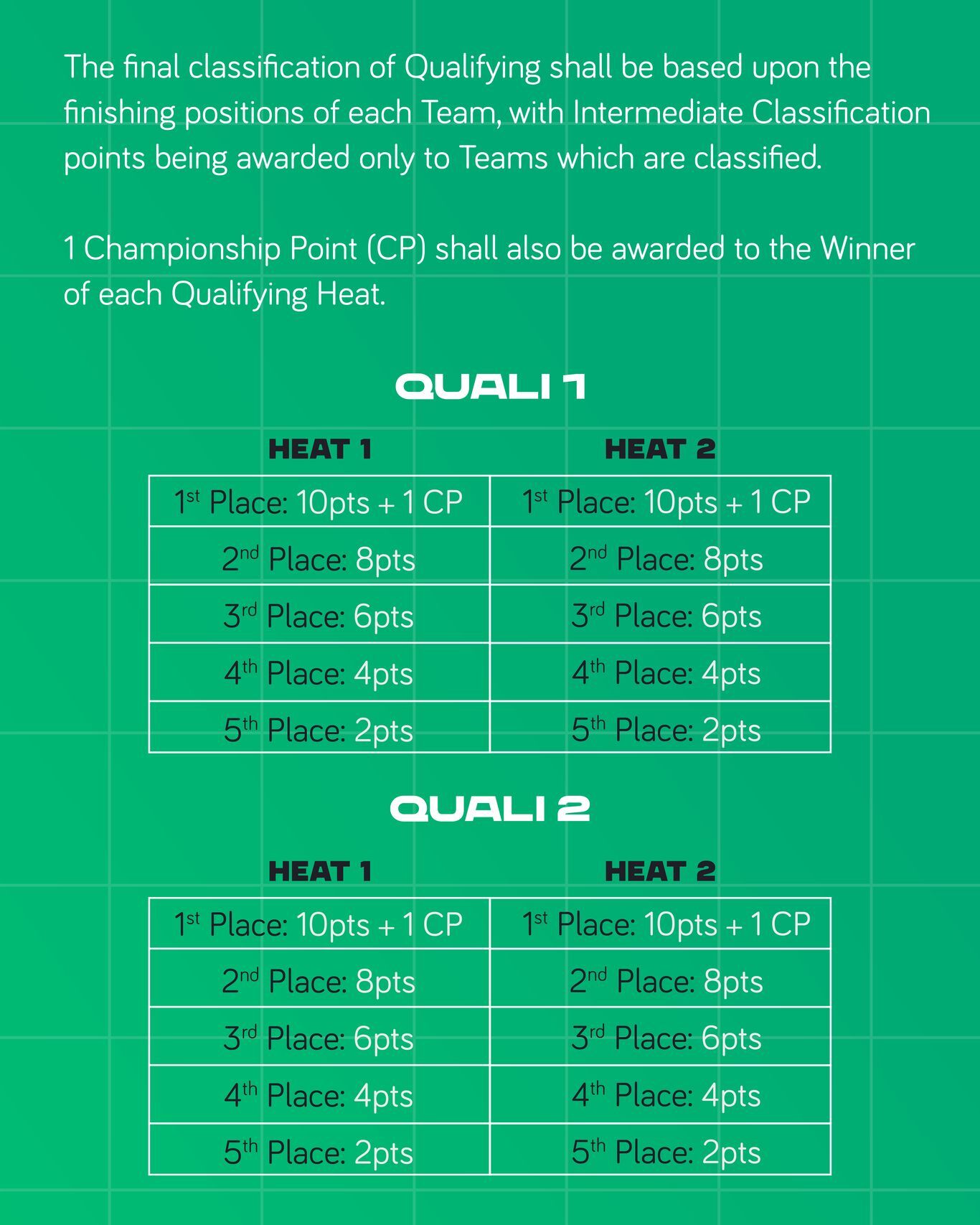 Nová sportovní pravidla série Extreme E platná od sezóny 2023