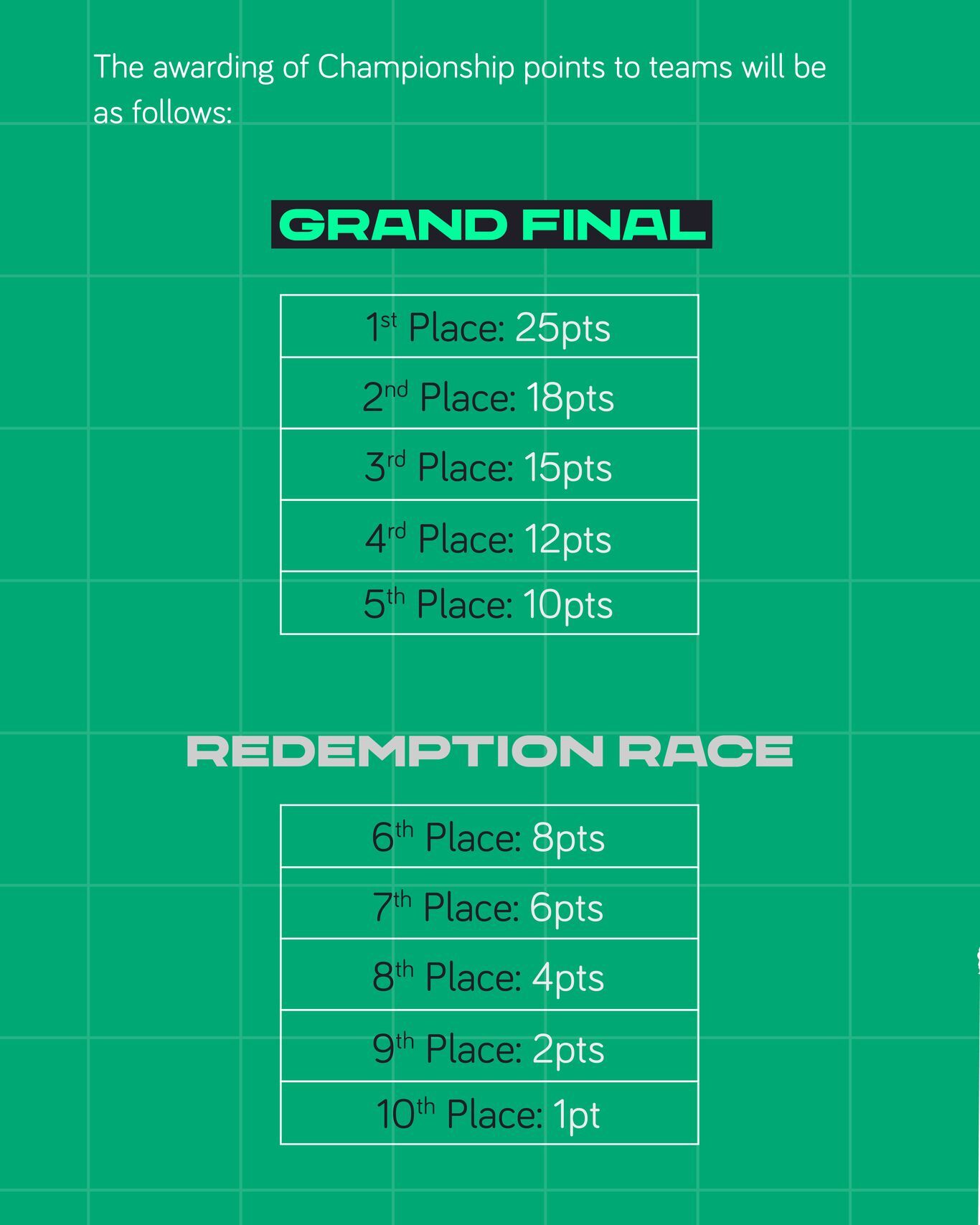 Nová sportovní pravidla série Extreme E platná od sezóny 2023