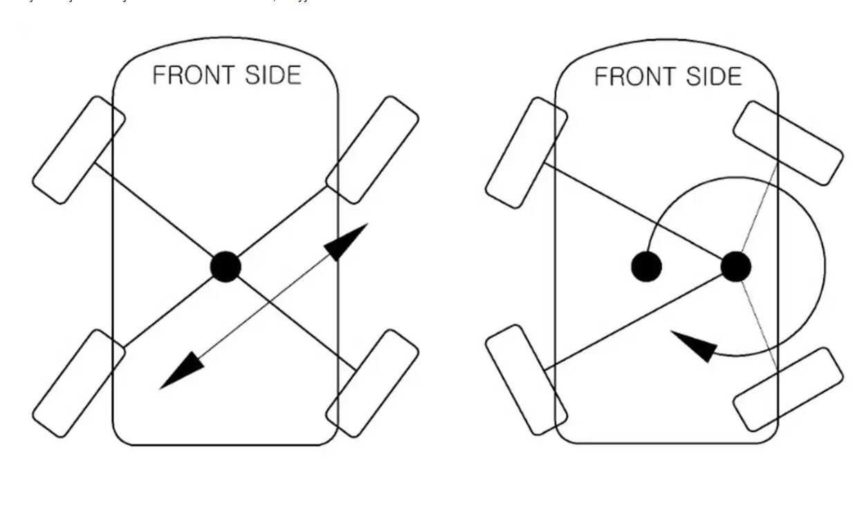 nový patent pro řízení kol u vozidel Hyundai