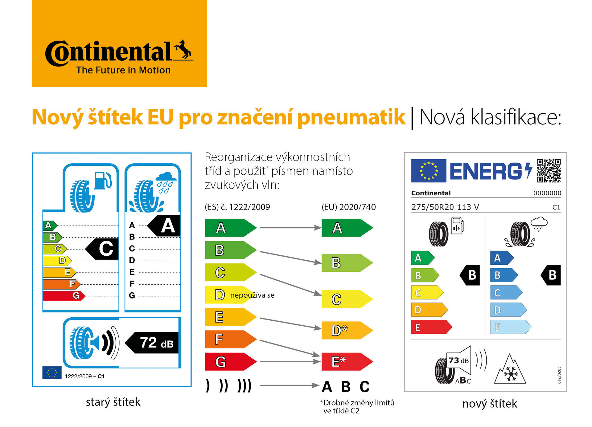Nový štítek EU pro značení pneumatik