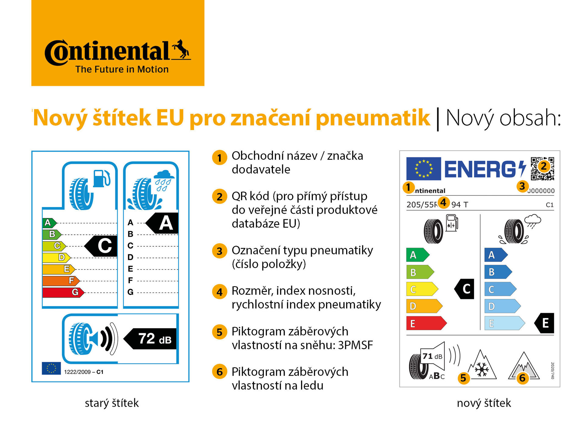 Nový štítek EU pro značení pneumatik
