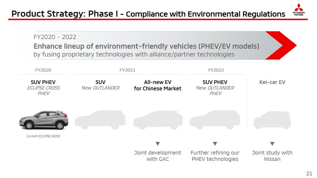 Obchodní výsledky společnosti Mitsubishi