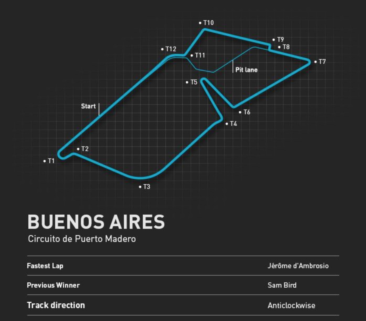 Okruh v Buenos Aires