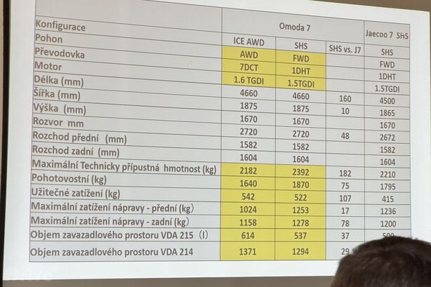 Omoda a Jaecoo v Předboji