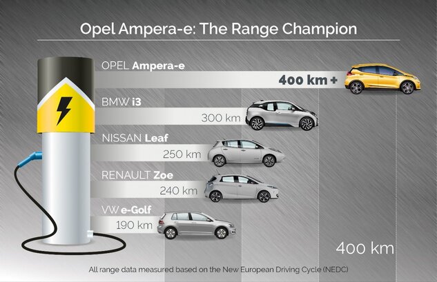 Opel Ampera-e (2016)
