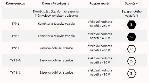 Označení AC podle EU