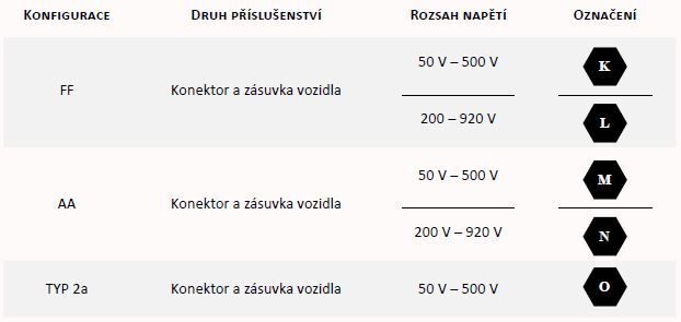 Označení DC podle EU