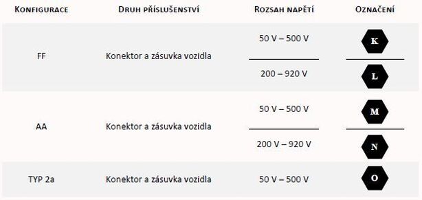 Označení DC podle EU