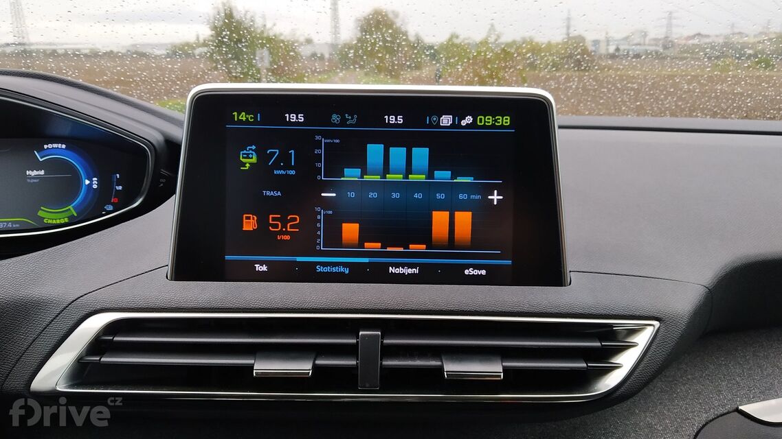 Peugeot 3008 Hybrid 225