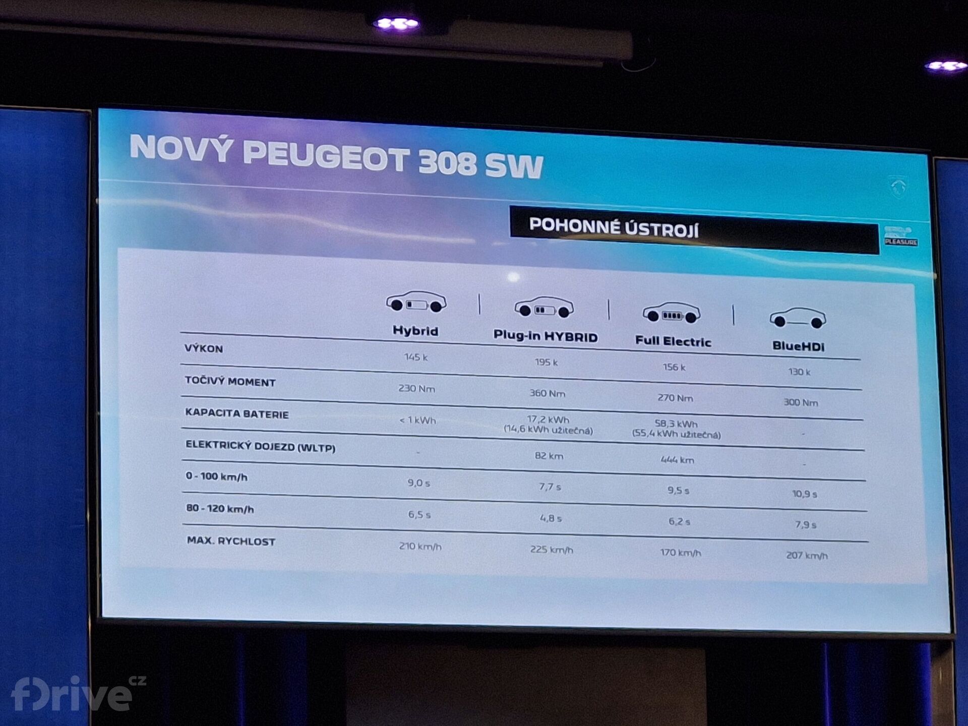 Peugeot 308 SW facelift (2026)