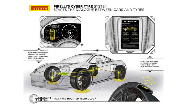 Pirelli Cyber Tyre