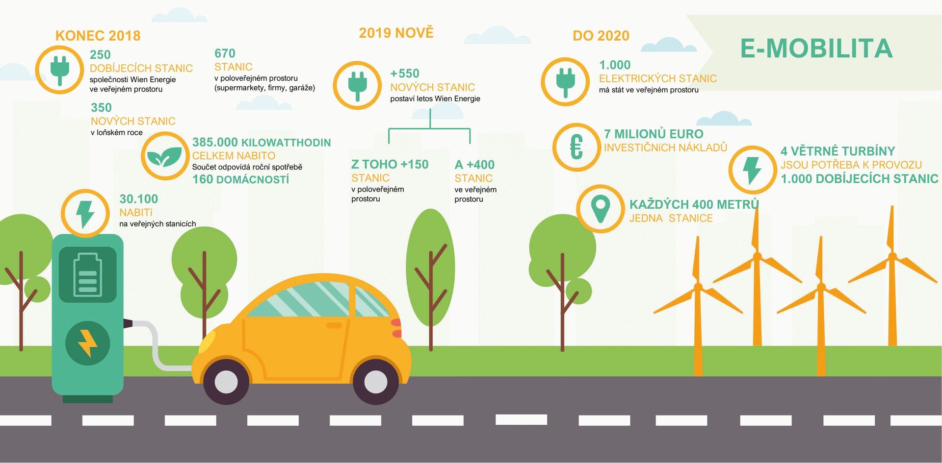 Plán na výstavbu nabíjecích stanic ve Vídni