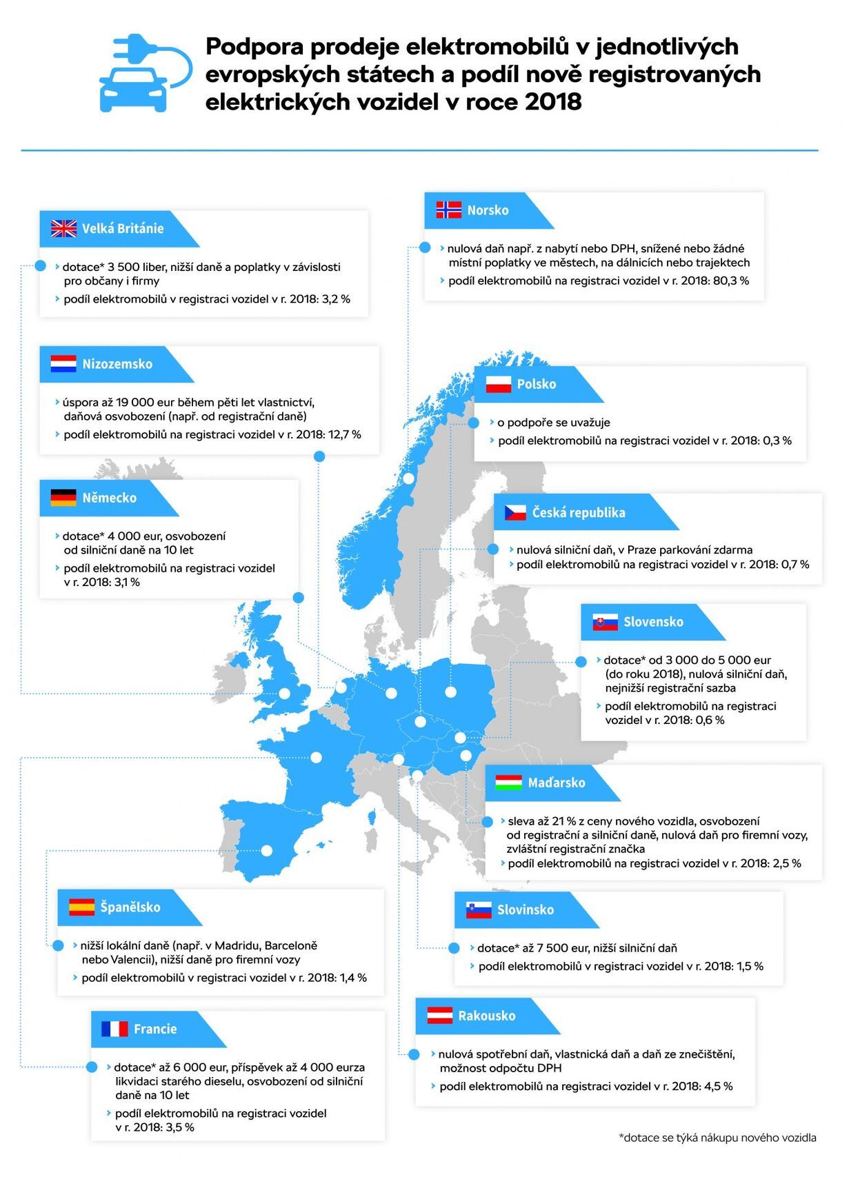 Podpora elektromobility v EU