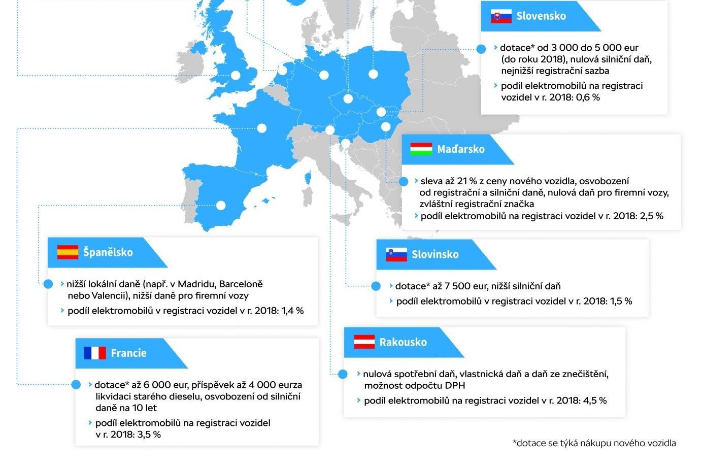 Podpora elektromobility v EU_2