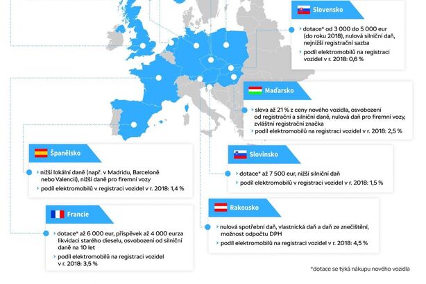 Podpora elektromobility v EU_2