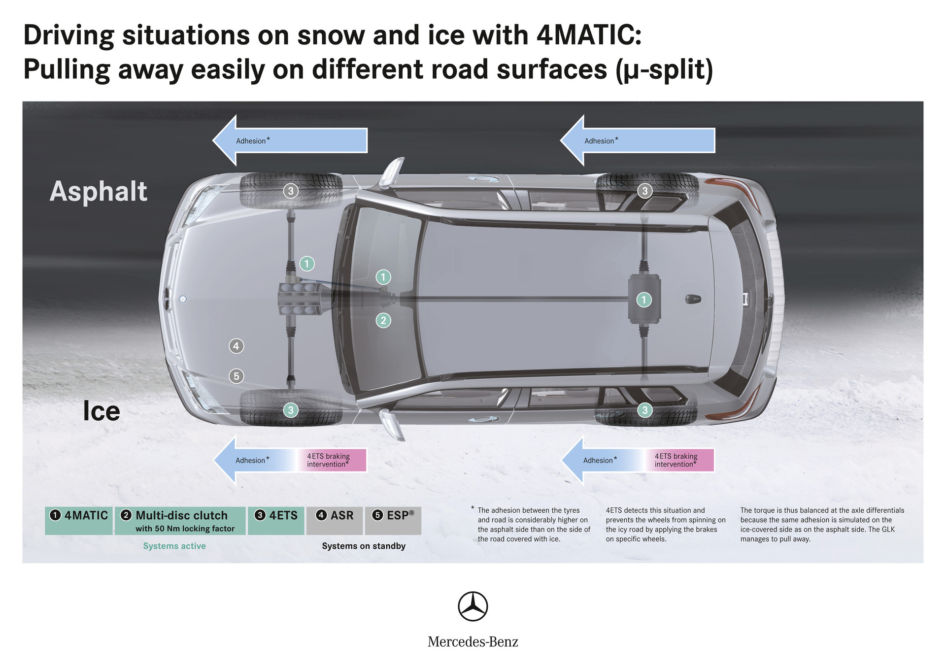 pohon všech kol 4Matic