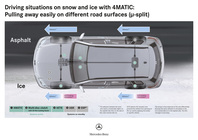 pohon všech kol 4Matic