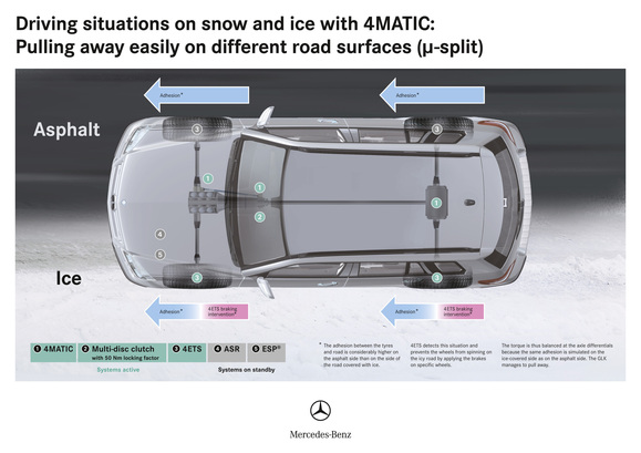 pohon všech kol 4Matic