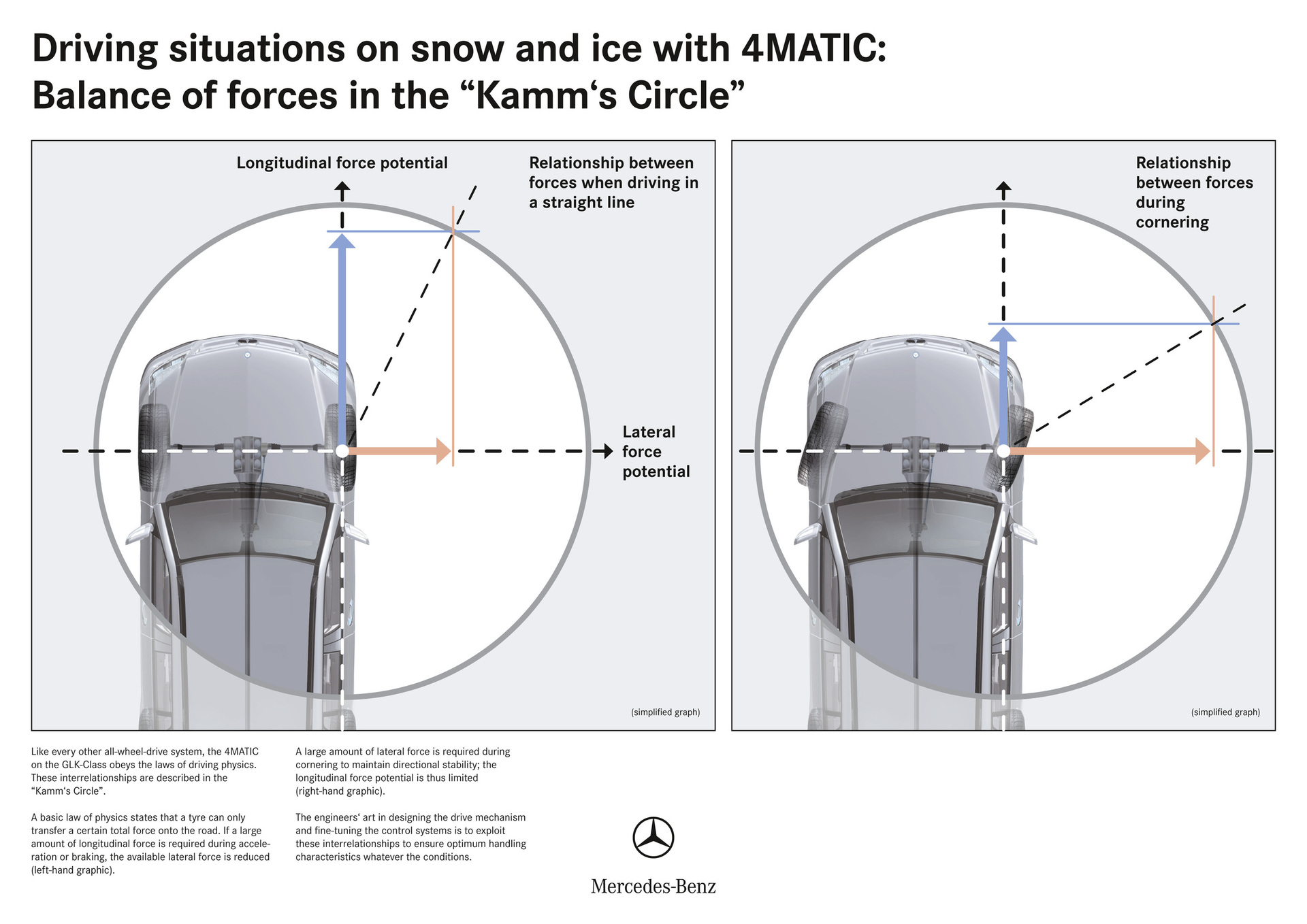pohon všech kol 4Matic